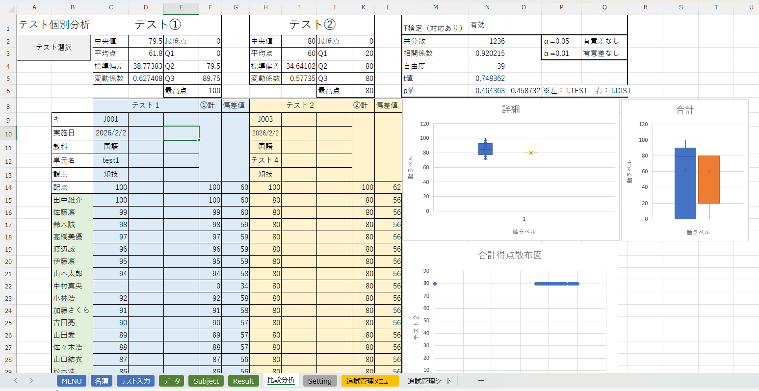 比較分析シートの結果
